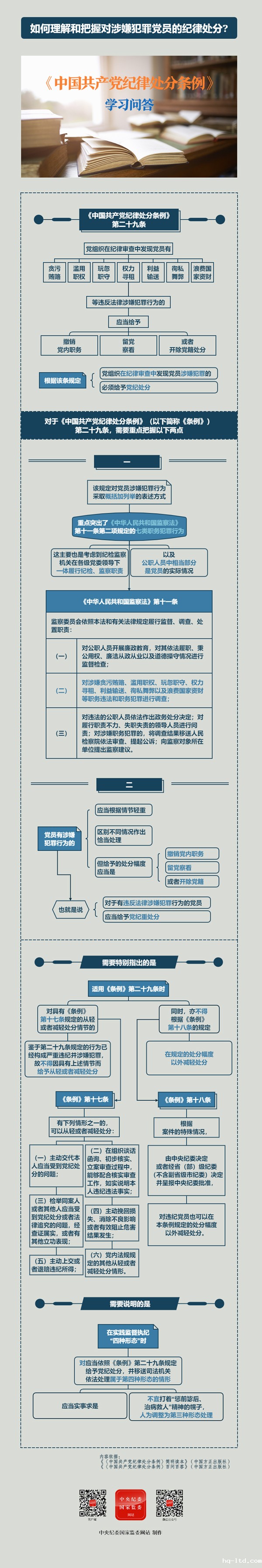 如何理解和把握对涉嫌犯罪党员的纪律处分.jpg