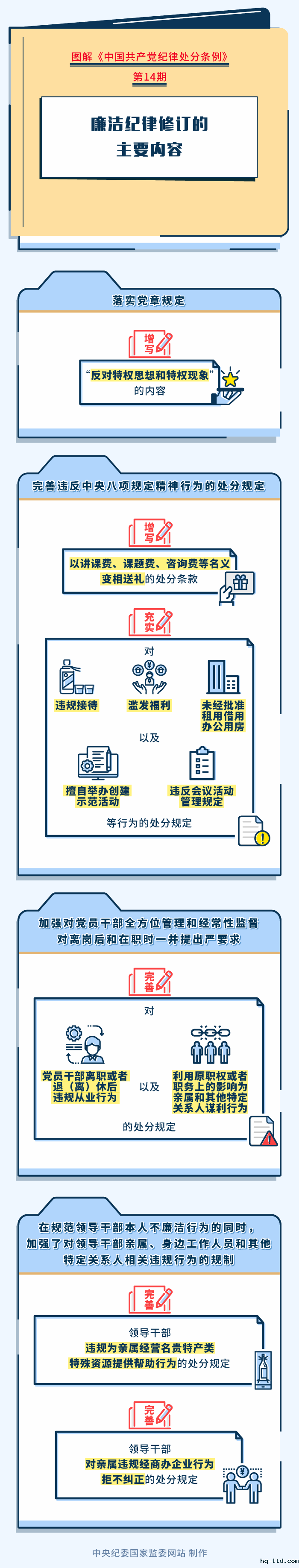 【政策解读】图解纪律处分条例丨廉洁纪律修订的主要内容