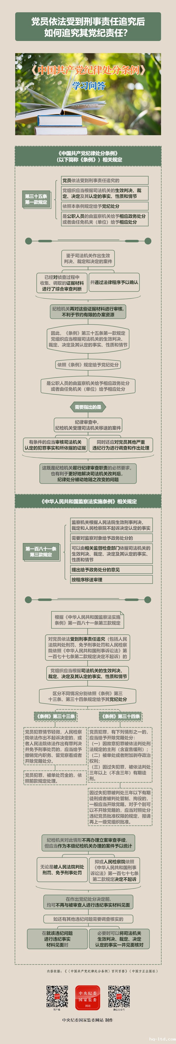 【政策解读】党员依法受到刑事责任追究后如何追究其党纪责任？