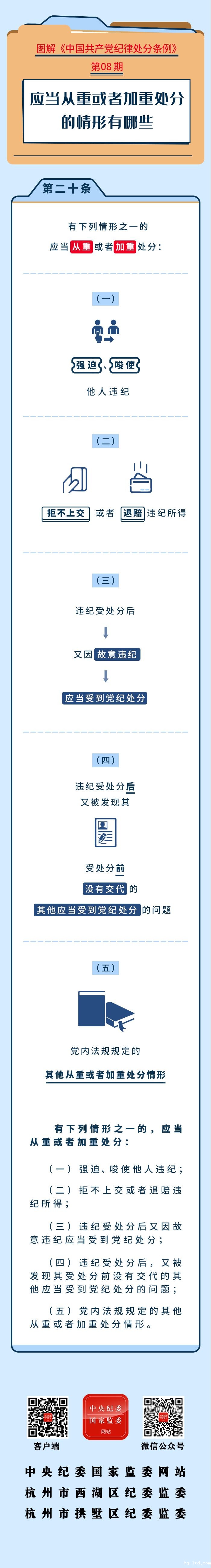 【政策解读】图解纪律处分条例丨应当从重或者加重处分的情形有哪些
